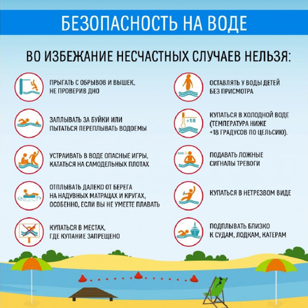 Безопасность на водоёмах в летний период. Основные правила безопасности поведения на воде»