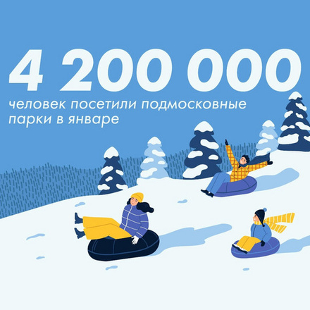 4,2 млн человек побывали в подмосковных парках в январе!
